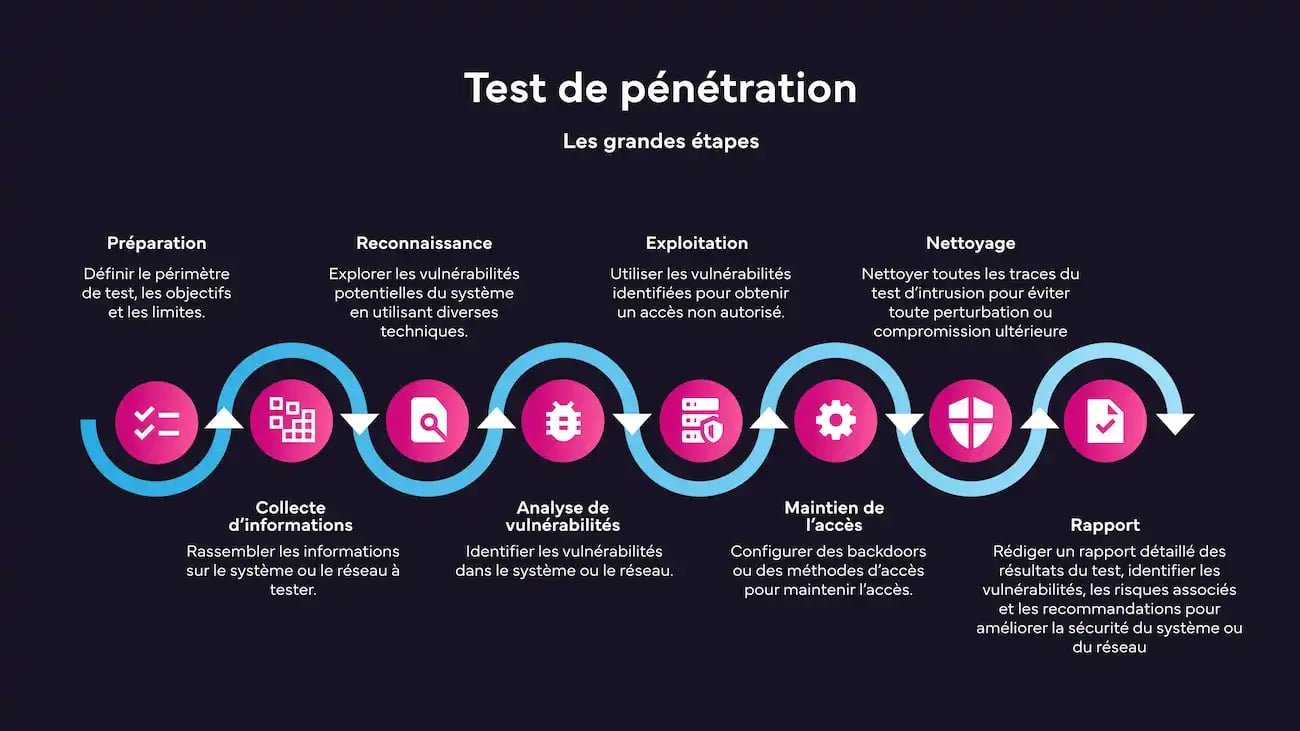 EXO24002-Pentest-Infographie